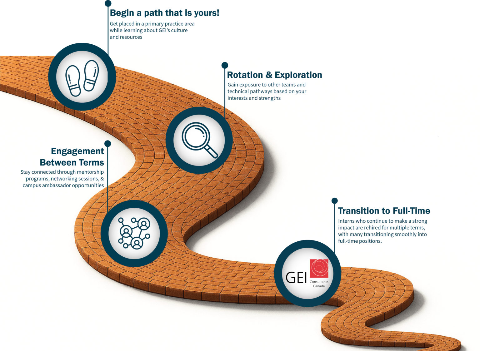 GEI Career Pathway Experience for Interns - GEI Canada