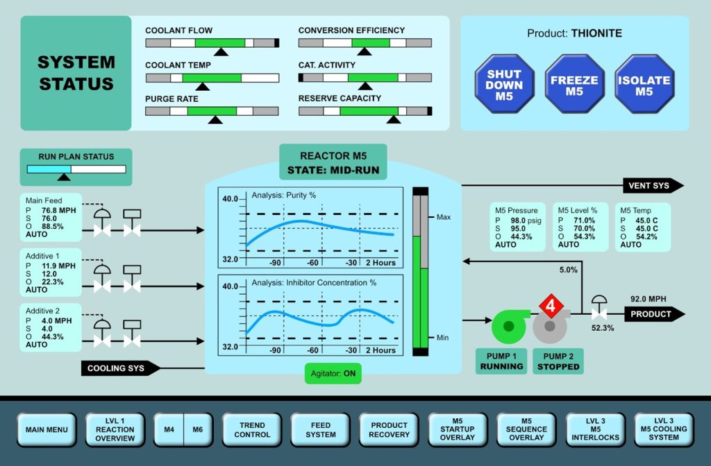 Bringing the Art Back to SCADA: Designing HMI Screens That Actually ...
